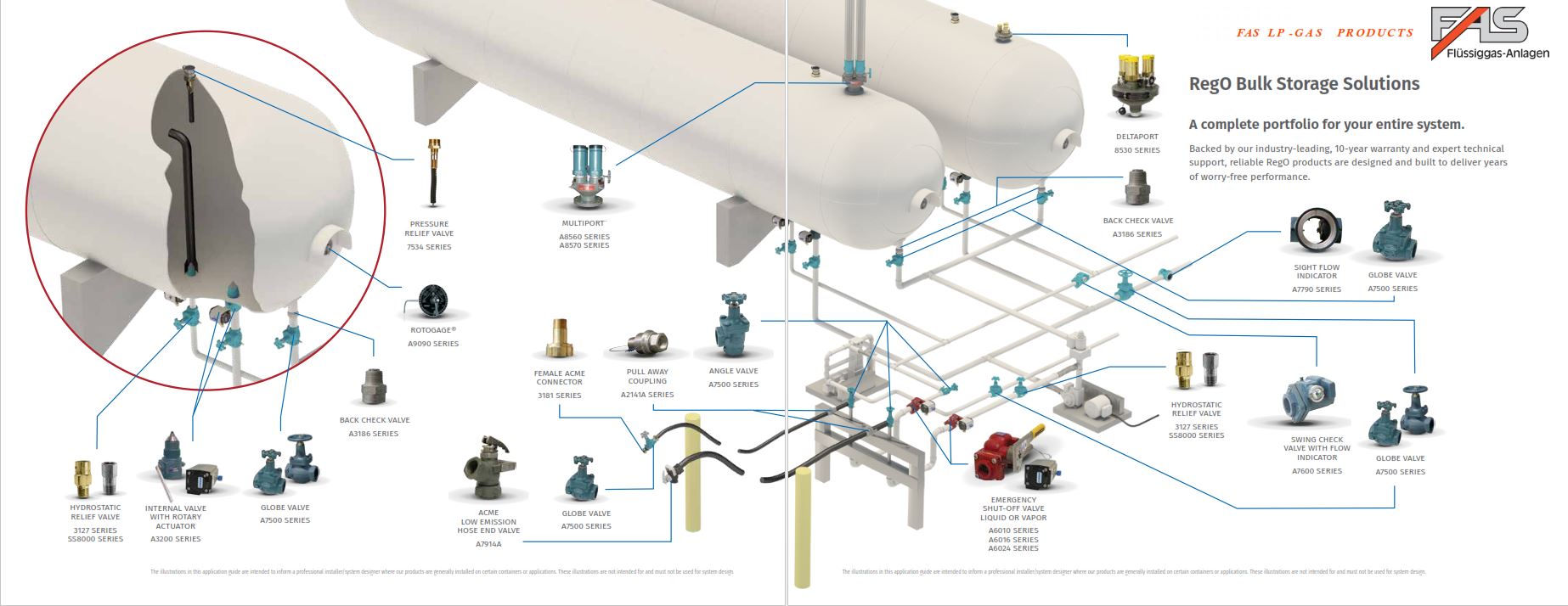 Complete range. Атомизатор LPG. Контрольный модуль LPG 30116000. LPG станция. Вид LPG танка мембранного типа.