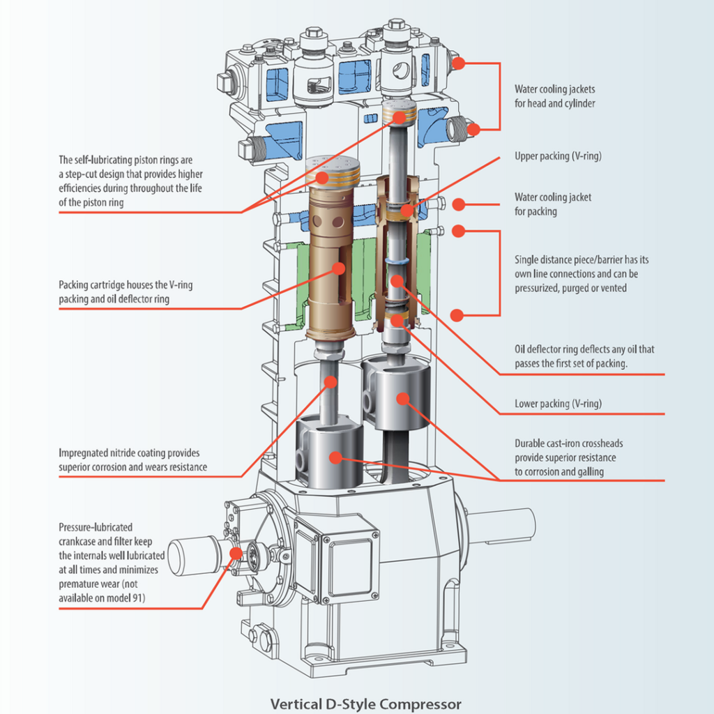 Corken LPG compressor 94 291 491 691 891